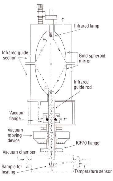 Schematic cross section