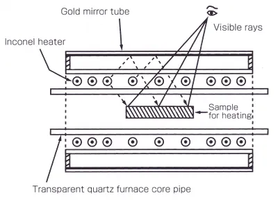 GFA430 cross section