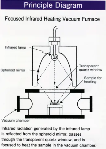 Schematic Diagram