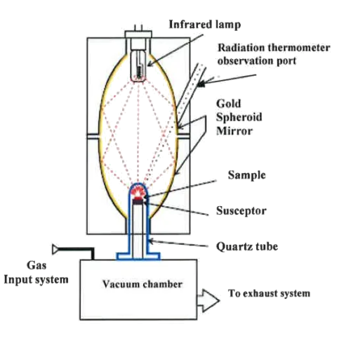 RTA1800D schematic